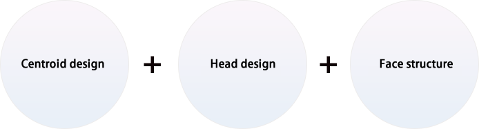 Centroid design + Head design + Face structure